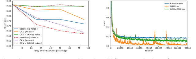 Figure 4 for Pick-and-Learn: Automatic Quality Evaluation for Noisy-Labeled Image Segmentation