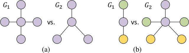 Figure 3 for Second-Order Pooling for Graph Neural Networks