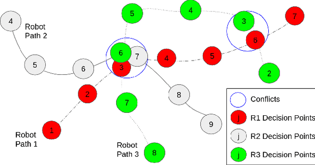 Figure 1 for Stochastic Assignment for Deploying Multiple Marsupial Robots