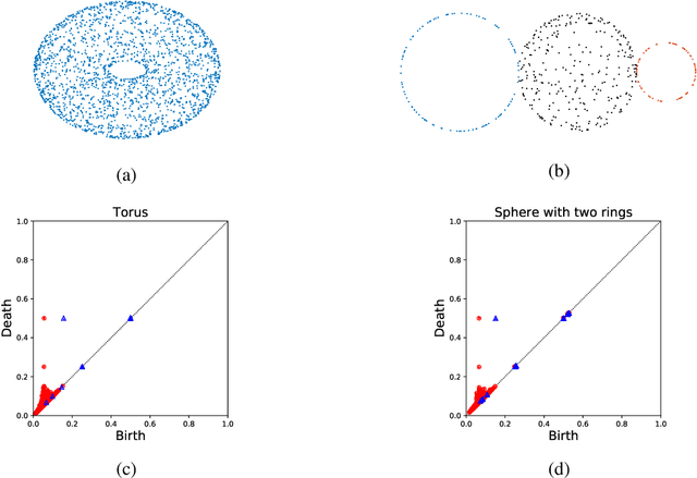 Figure 1 for Cycle Registration in Persistent Homology with Applications in Topological Bootstrap