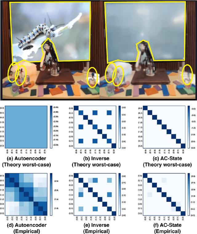 Figure 4 for Guaranteed Discovery of Controllable Latent States with Multi-Step Inverse Models