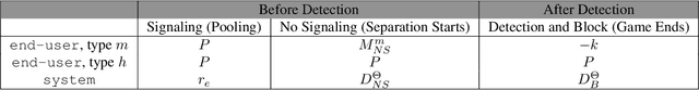 Figure 1 for A Game-theoretic Understanding of Repeated Explanations in ML Models