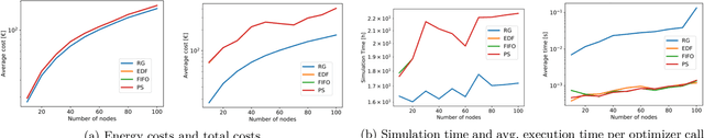 Figure 2 for ANDREAS: Artificial intelligence traiNing scheDuler foR accElerAted resource clusterS