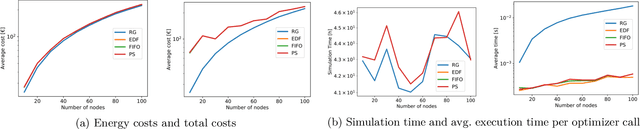 Figure 3 for ANDREAS: Artificial intelligence traiNing scheDuler foR accElerAted resource clusterS