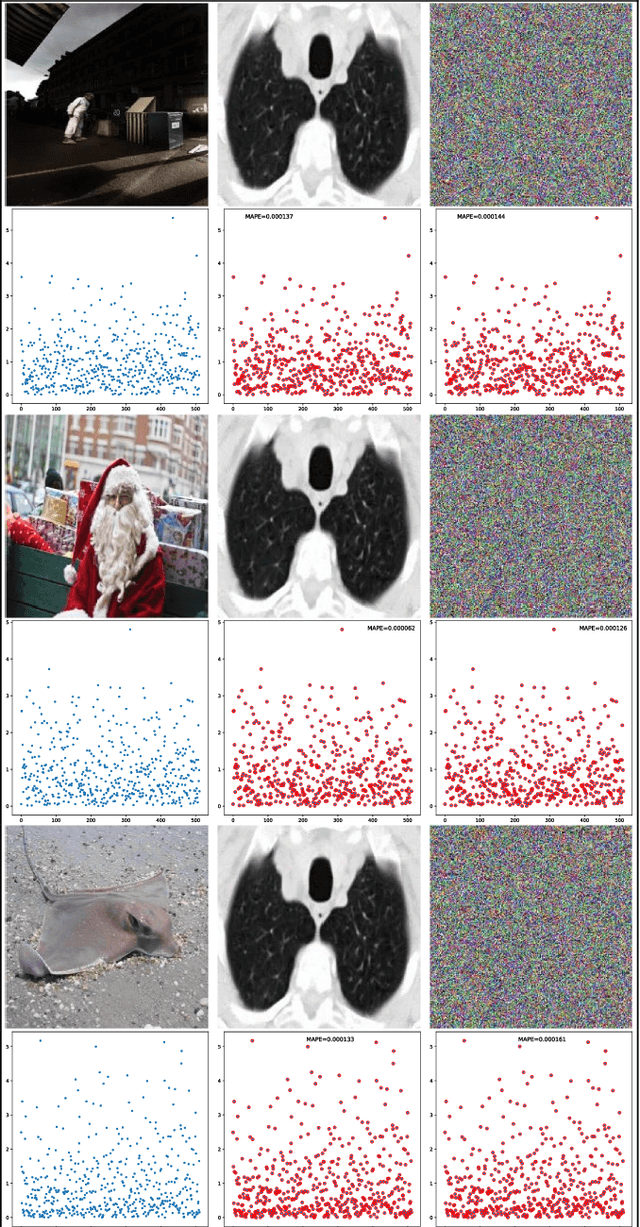Figure 3 for An Algorithm to Attack Neural Network Encoder-based Out-Of-Distribution Sample Detector
