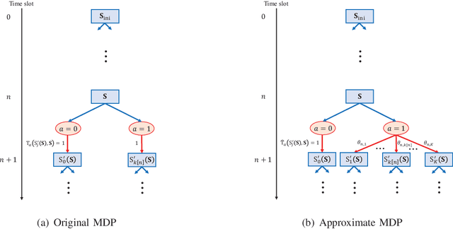 Figure 3 for Robust Data Detection for MIMO Systems with One-Bit ADCs: A Reinforcement Learning Approach