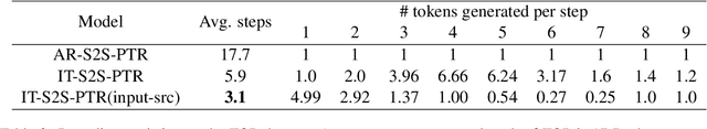 Figure 3 for Don't Parse, Insert: Multilingual Semantic Parsing with Insertion Based Decoding