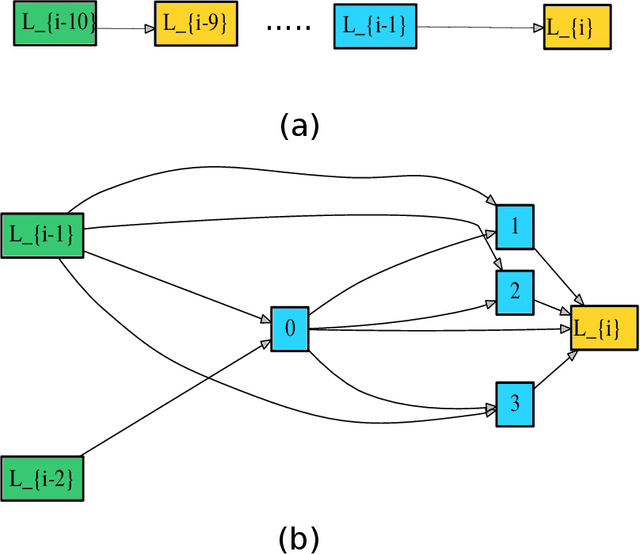 Figure 1 for On the performance of deep learning for numerical optimization: an application to protein structure prediction