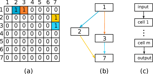 Figure 3 for On the performance of deep learning for numerical optimization: an application to protein structure prediction