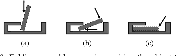Figure 2 for Folding Assembly by Means of Dual-Arm Robotic Manipulation
