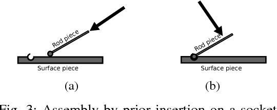 Figure 3 for Folding Assembly by Means of Dual-Arm Robotic Manipulation