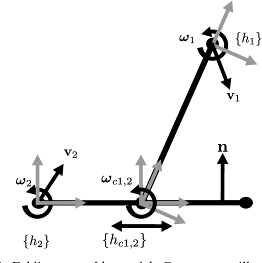 Figure 4 for Folding Assembly by Means of Dual-Arm Robotic Manipulation