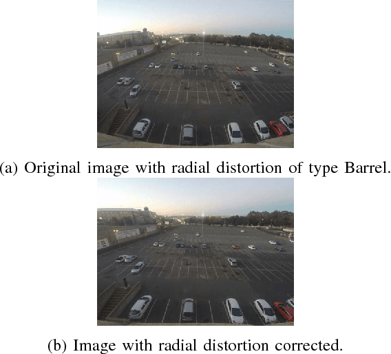 Figure 1 for Automated Parking Space Detection Using Convolutional Neural Networks