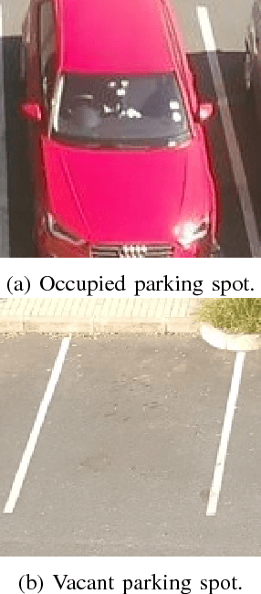Figure 2 for Automated Parking Space Detection Using Convolutional Neural Networks