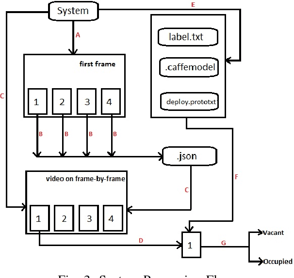 Figure 3 for Automated Parking Space Detection Using Convolutional Neural Networks