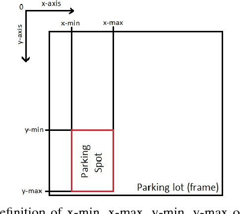 Figure 4 for Automated Parking Space Detection Using Convolutional Neural Networks