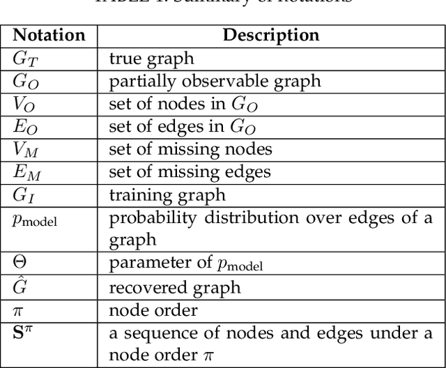 Figure 1 for DeepNC: Deep Generative Network Completion
