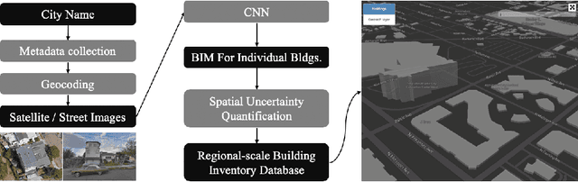 Figure 1 for Building Information Modeling and Classification by Visual Learning At A City Scale