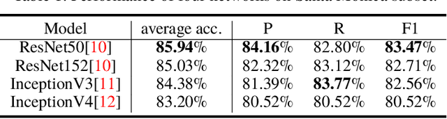 Figure 2 for Building Information Modeling and Classification by Visual Learning At A City Scale