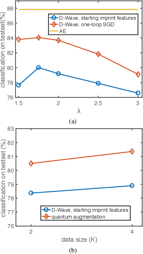 Figure 3 for Image classification using quantum inference on the D-Wave 2X