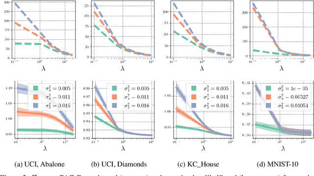 Figure 4 for Cold Posteriors through PAC-Bayes