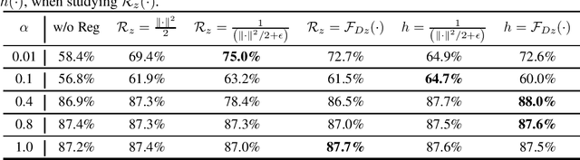 Figure 3 for Optimization Induced Equilibrium Networks