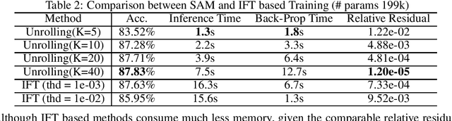 Figure 2 for Optimization Induced Equilibrium Networks