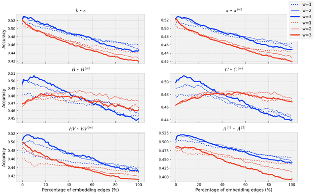 Figure 3 for Using virtual edges to extract keywords from texts modeled as complex networks