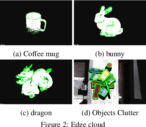 Figure 3 for Edge and Corner Detection in Unorganized Point Clouds for Robotic Pick and Place Applications