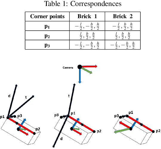Figure 2 for Edge and Corner Detection in Unorganized Point Clouds for Robotic Pick and Place Applications