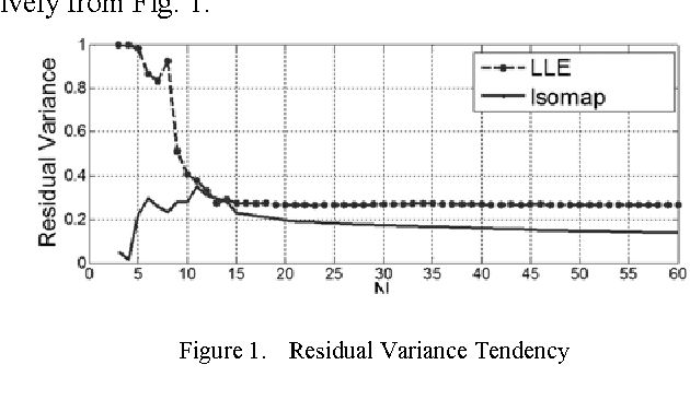 Figure 1 for Adaptive Neighboring Selection Algorithm Based on Curvature Prediction in Manifold Learning