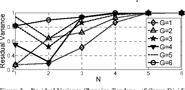 Figure 3 for Adaptive Neighboring Selection Algorithm Based on Curvature Prediction in Manifold Learning