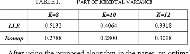 Figure 4 for Adaptive Neighboring Selection Algorithm Based on Curvature Prediction in Manifold Learning