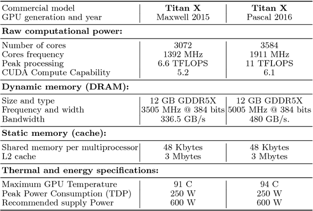 Figure 4 for Energy-based Tuning of Convolutional Neural Networks on Multi-GPUs