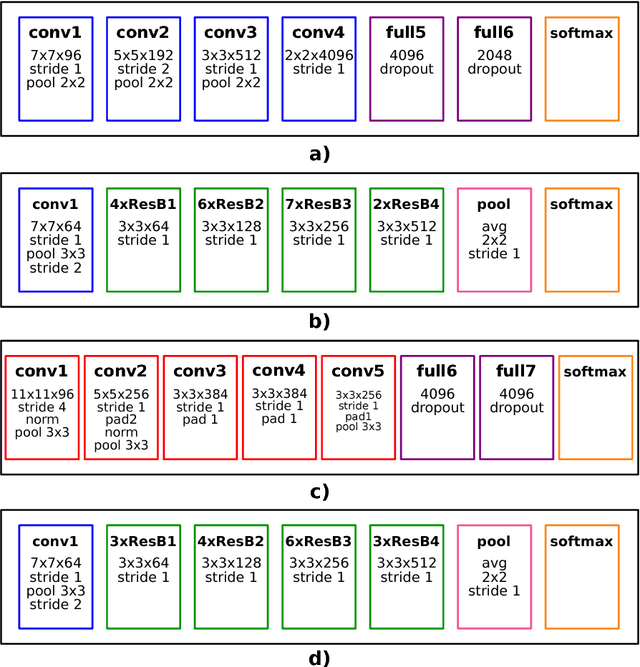 Figure 1 for Energy-based Tuning of Convolutional Neural Networks on Multi-GPUs