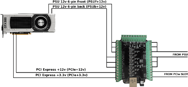 Figure 3 for Energy-based Tuning of Convolutional Neural Networks on Multi-GPUs
