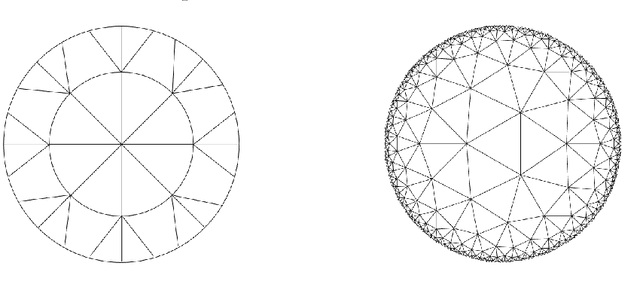 Figure 1 for HCGR: Hyperbolic Contrastive Graph Representation Learning for Session-based Recommendation