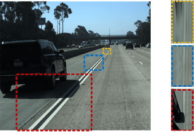 Figure 1 for Detecting Lane and Road Markings at A Distance with Perspective Transformer Layers