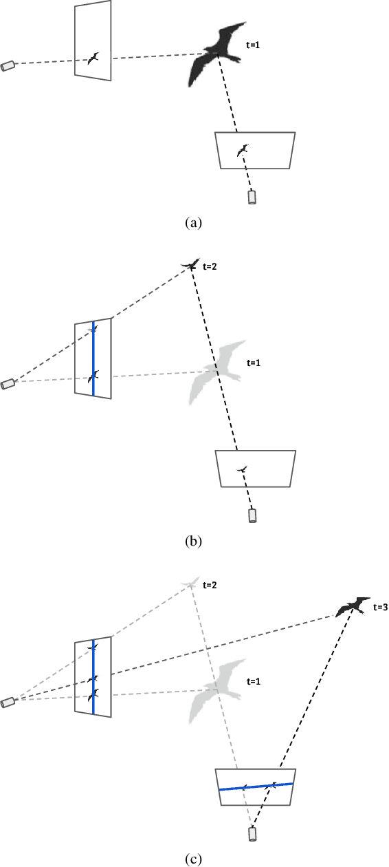 Figure 2 for An Epipolar Line from a Single Pixel