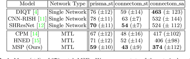 Figure 2 for Multi-Stage Prediction Networks for Data Harmonization