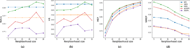Figure 4 for Debiased Explainable Pairwise Ranking from Implicit Feedback