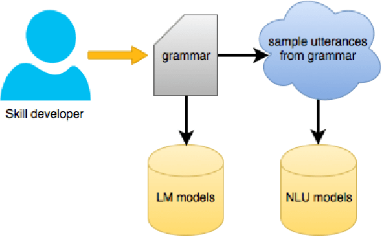 Figure 1 for Neural Machine Translation For Paraphrase Generation