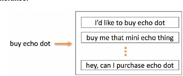 Figure 3 for Neural Machine Translation For Paraphrase Generation