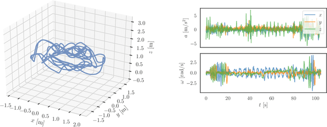 Figure 1 for Extrinsic Calibration of Multiple Inertial Sensors from Arbitrary Trajectories