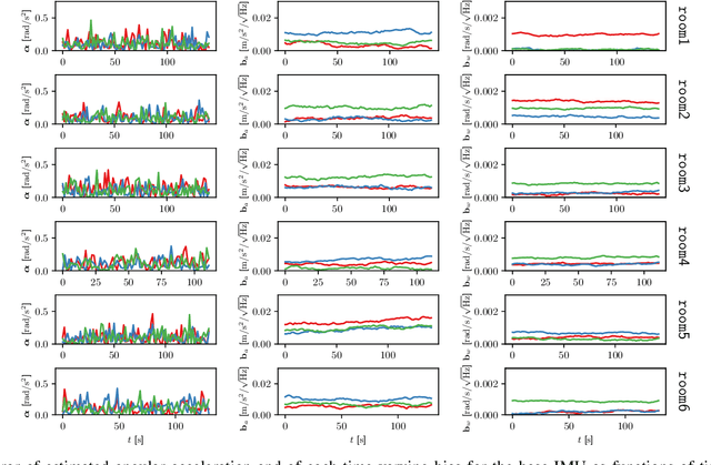 Figure 2 for Extrinsic Calibration of Multiple Inertial Sensors from Arbitrary Trajectories