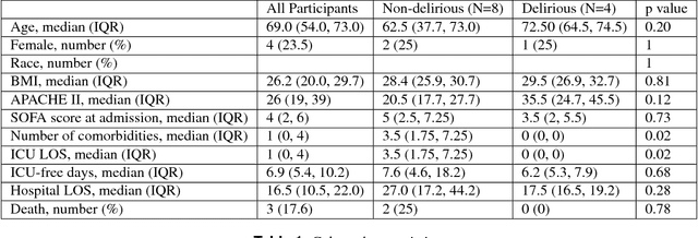 Figure 1 for The Intelligent ICU Pilot Study: Using Artificial Intelligence Technology for Autonomous Patient Monitoring
