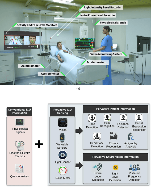 Figure 2 for The Intelligent ICU Pilot Study: Using Artificial Intelligence Technology for Autonomous Patient Monitoring