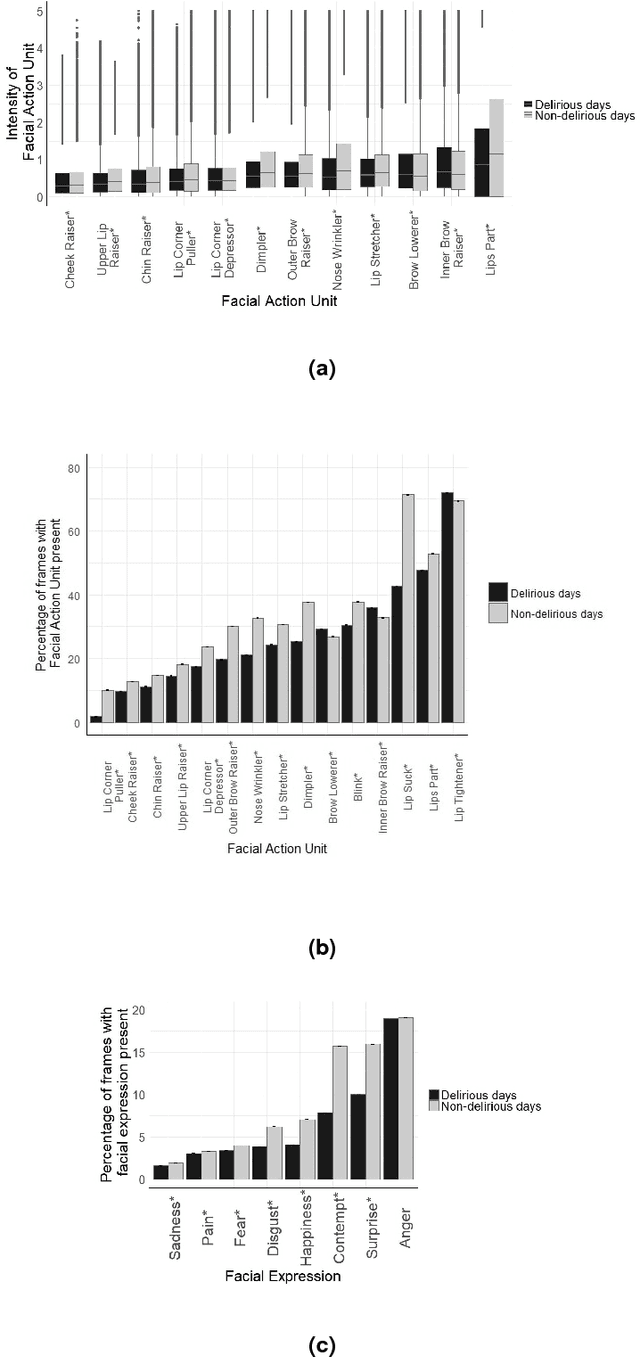 Figure 4 for The Intelligent ICU Pilot Study: Using Artificial Intelligence Technology for Autonomous Patient Monitoring