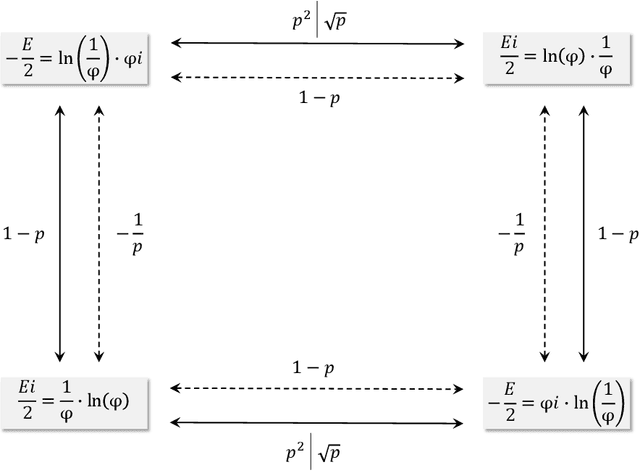 Figure 2 for A Dual Process Model for Optimizing Cross Entropy in Neural Networks