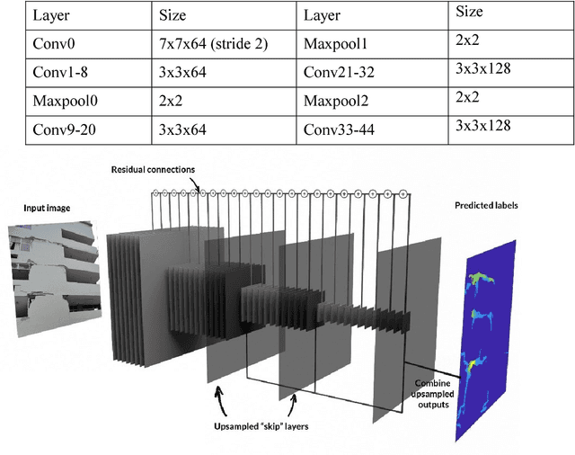 Figure 2 for Towards Automated Post-Earthquake Inspections with Deep Learning-based Condition-Aware Models